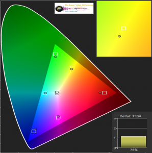 CIE_75-75 - Color Management System